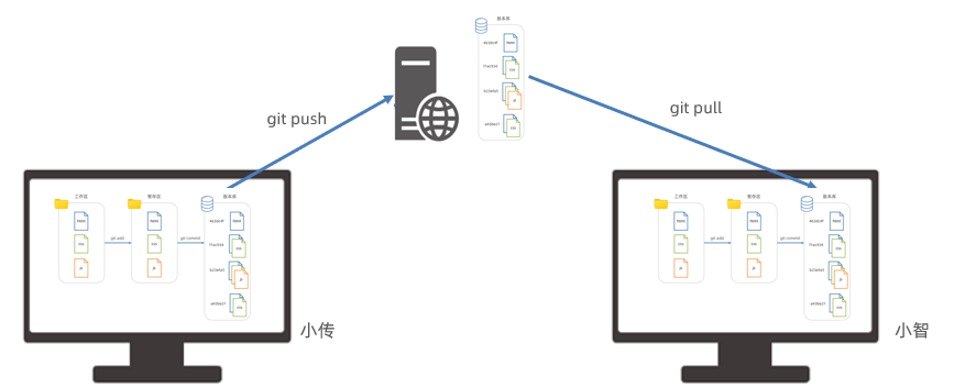 image-20230529130044971